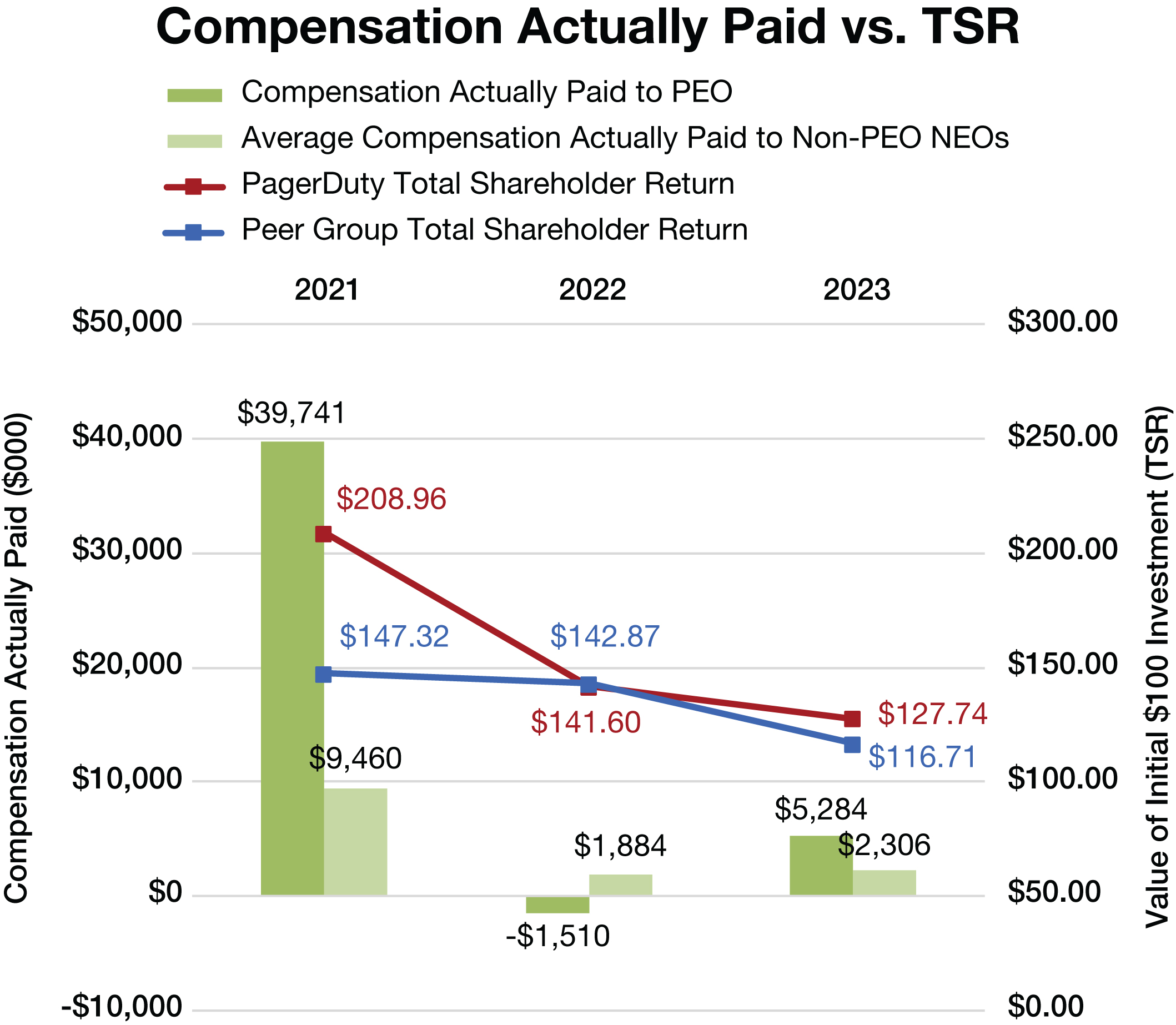 PagerDuty_Charts_9.jpg